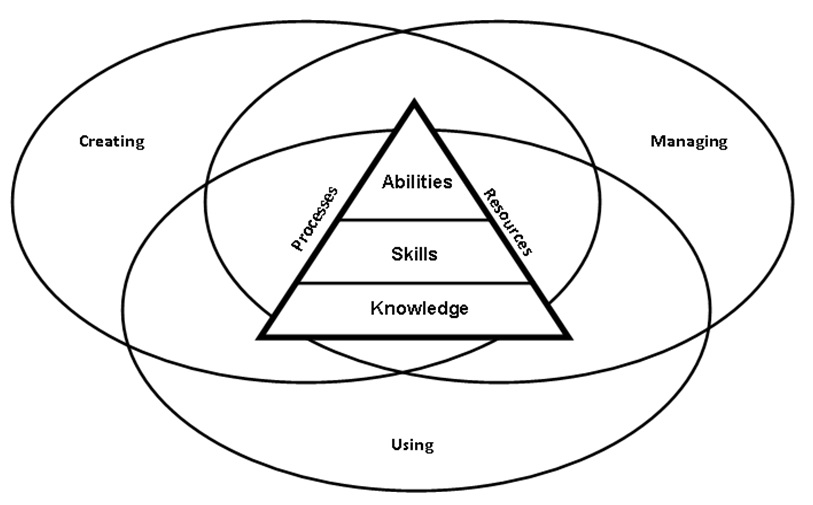 ETCS Conceptual Framework
