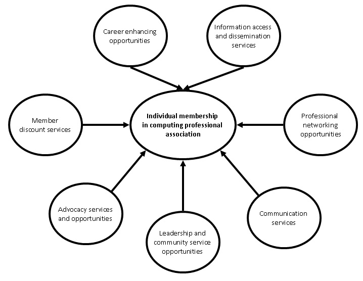 ICPAS Conceptual Framework