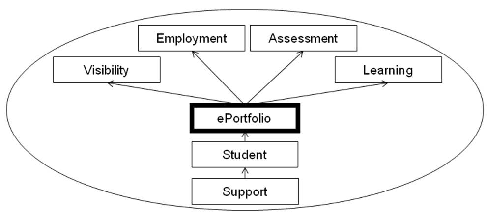 EPSPI Conceptual Framework